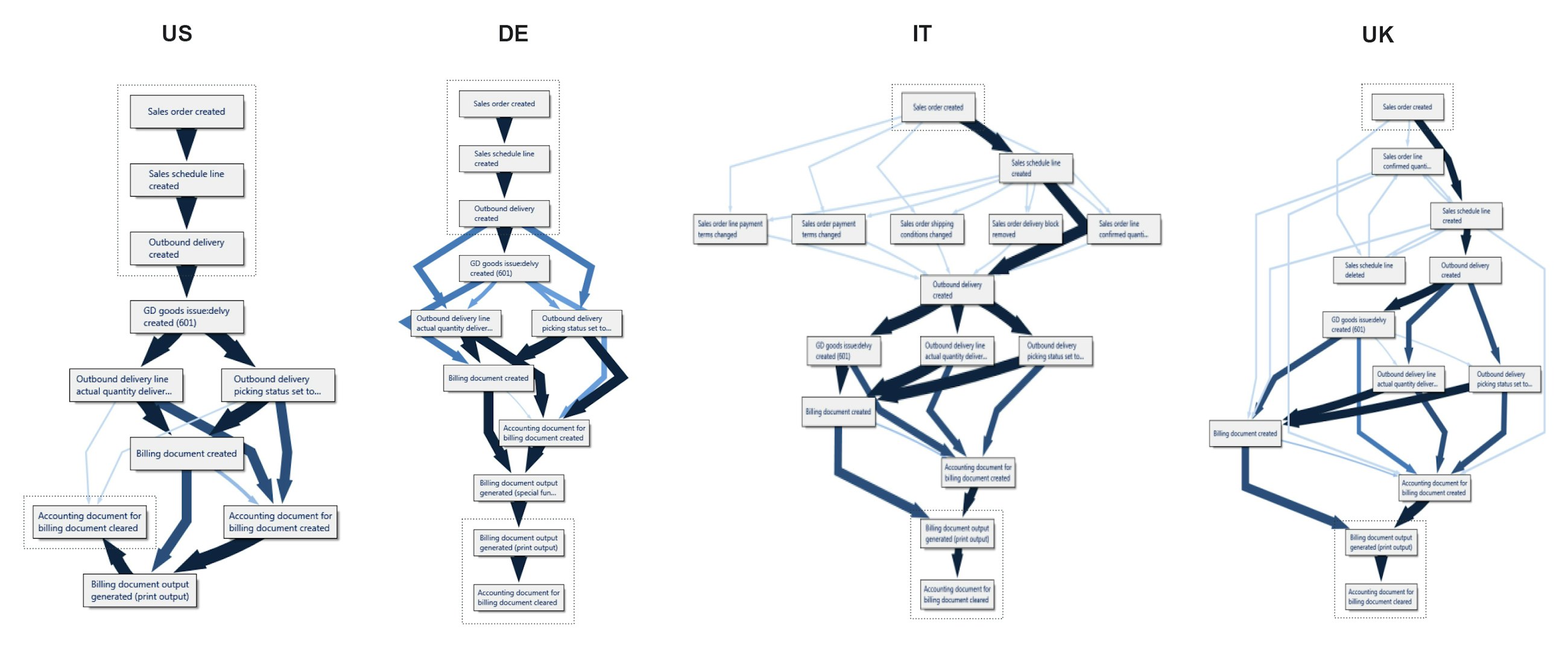 Process mining fig02