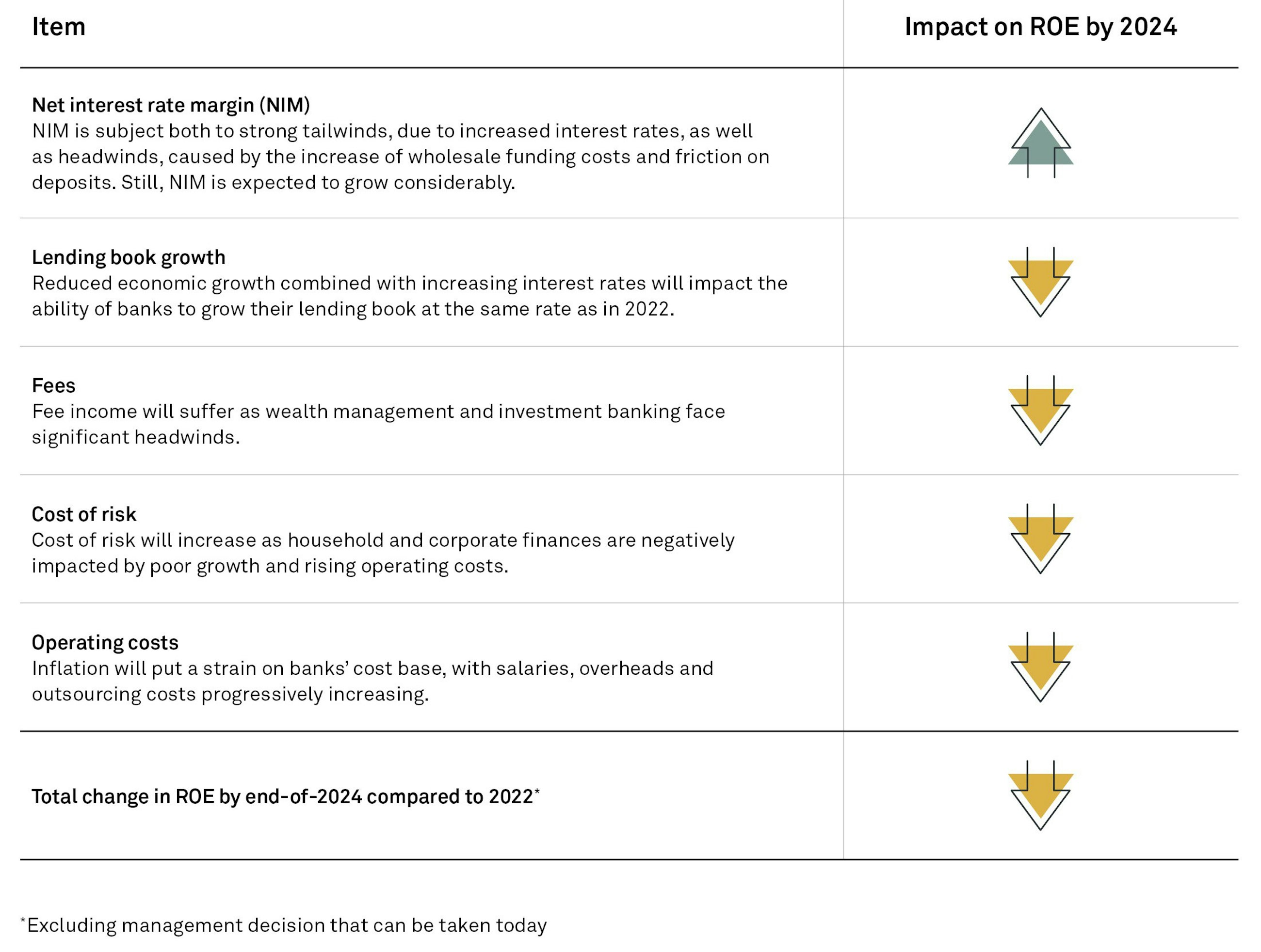 Weathering the storm fig03
