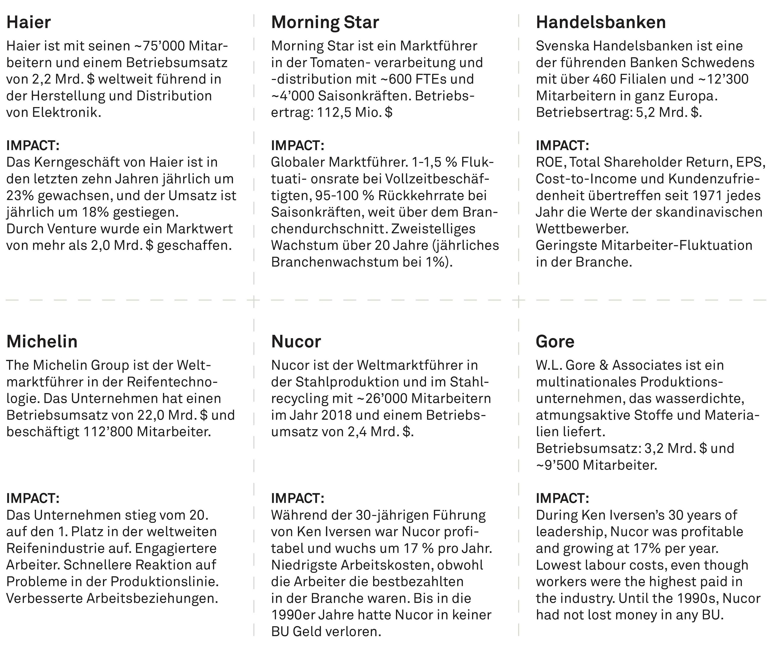 Das postbuerokratische operating model fig04