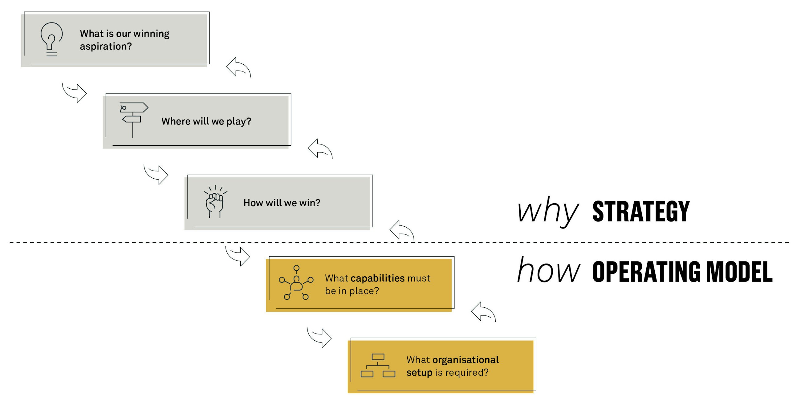 Bridging strategy and operations fig03