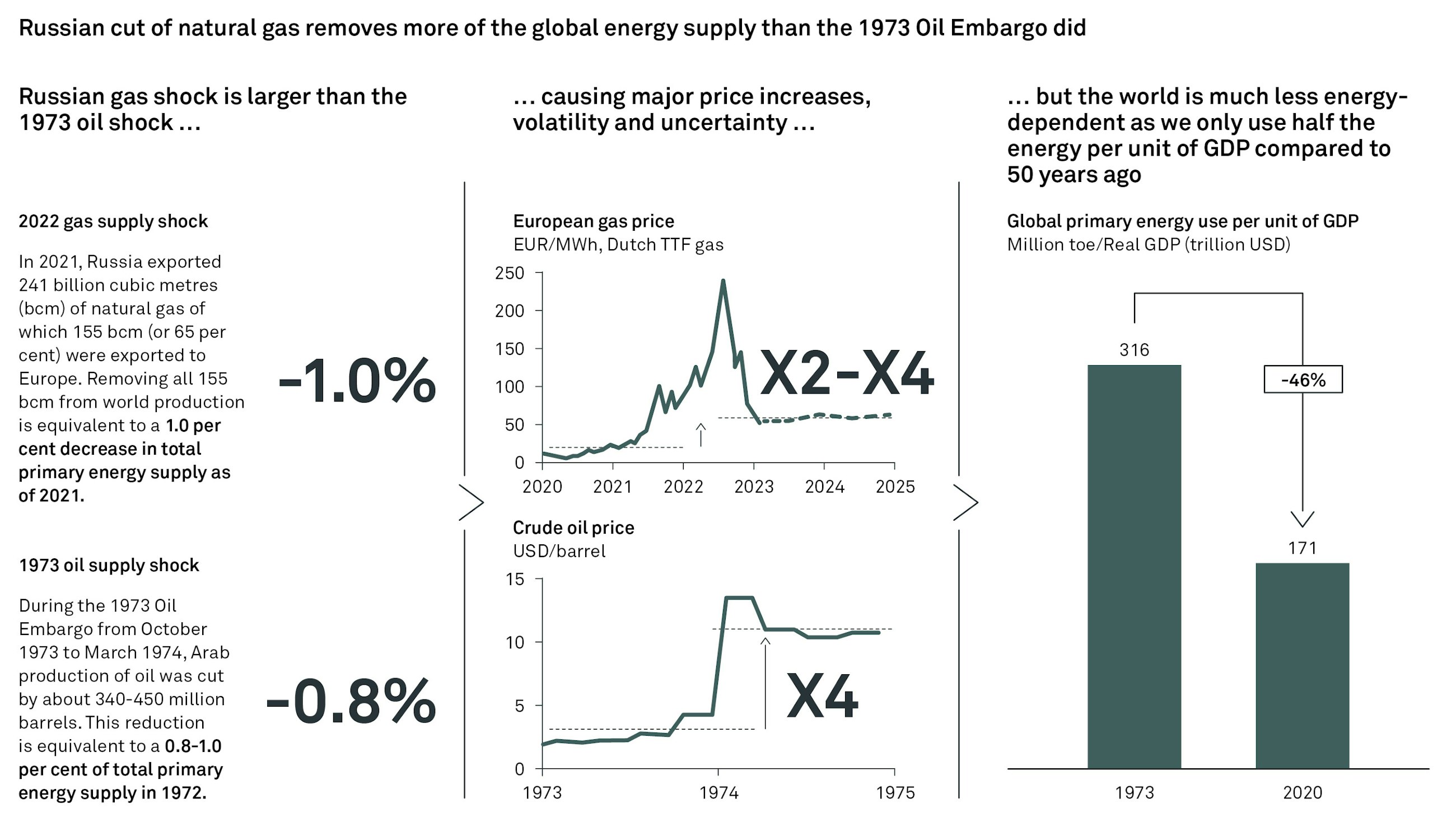 Catapulted into a new energy era fig01