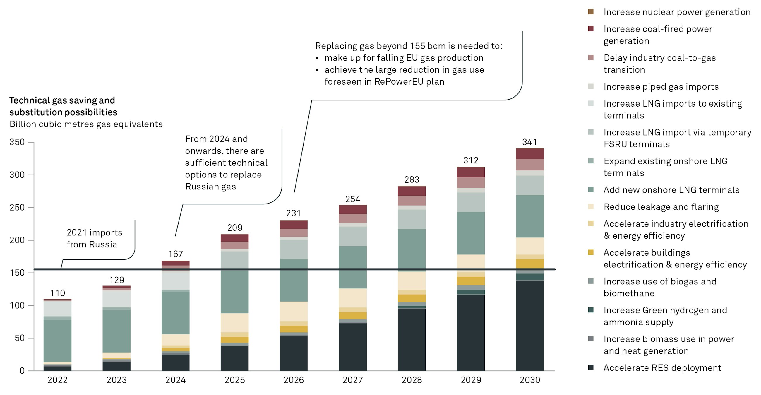 Catapulted into a new energy era fig04