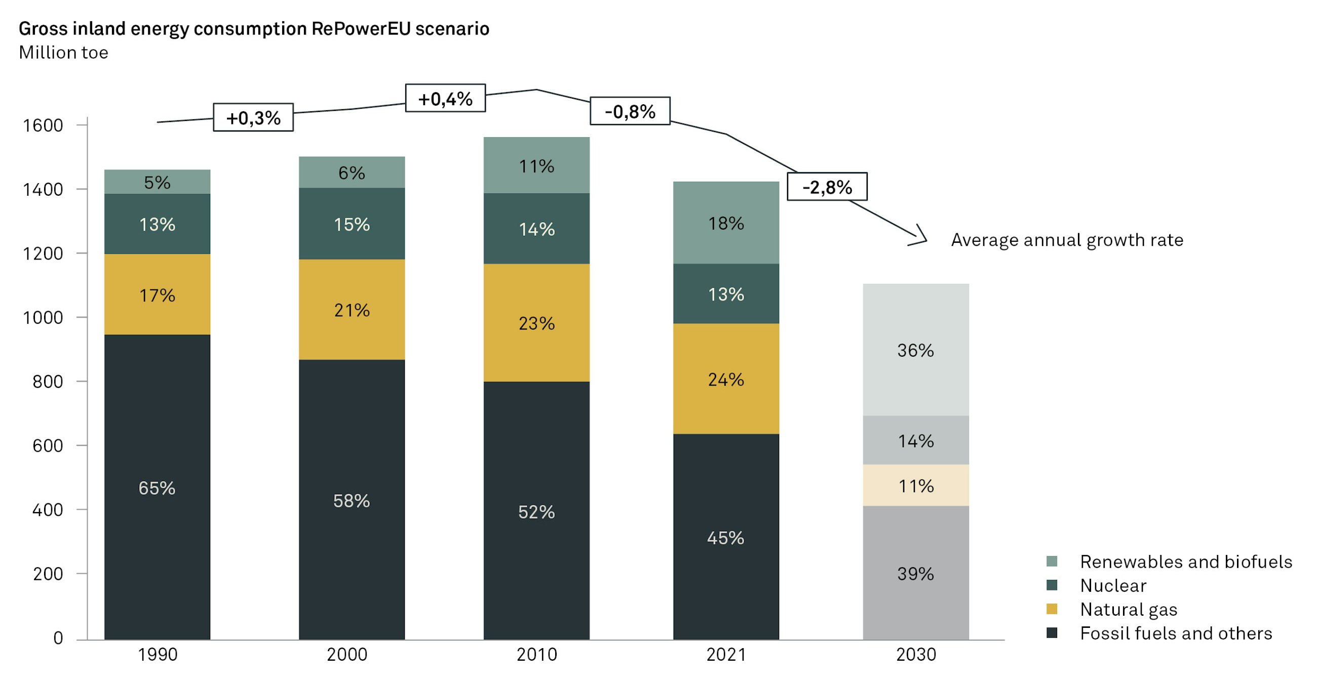 Catapulted into a new energy era fig05