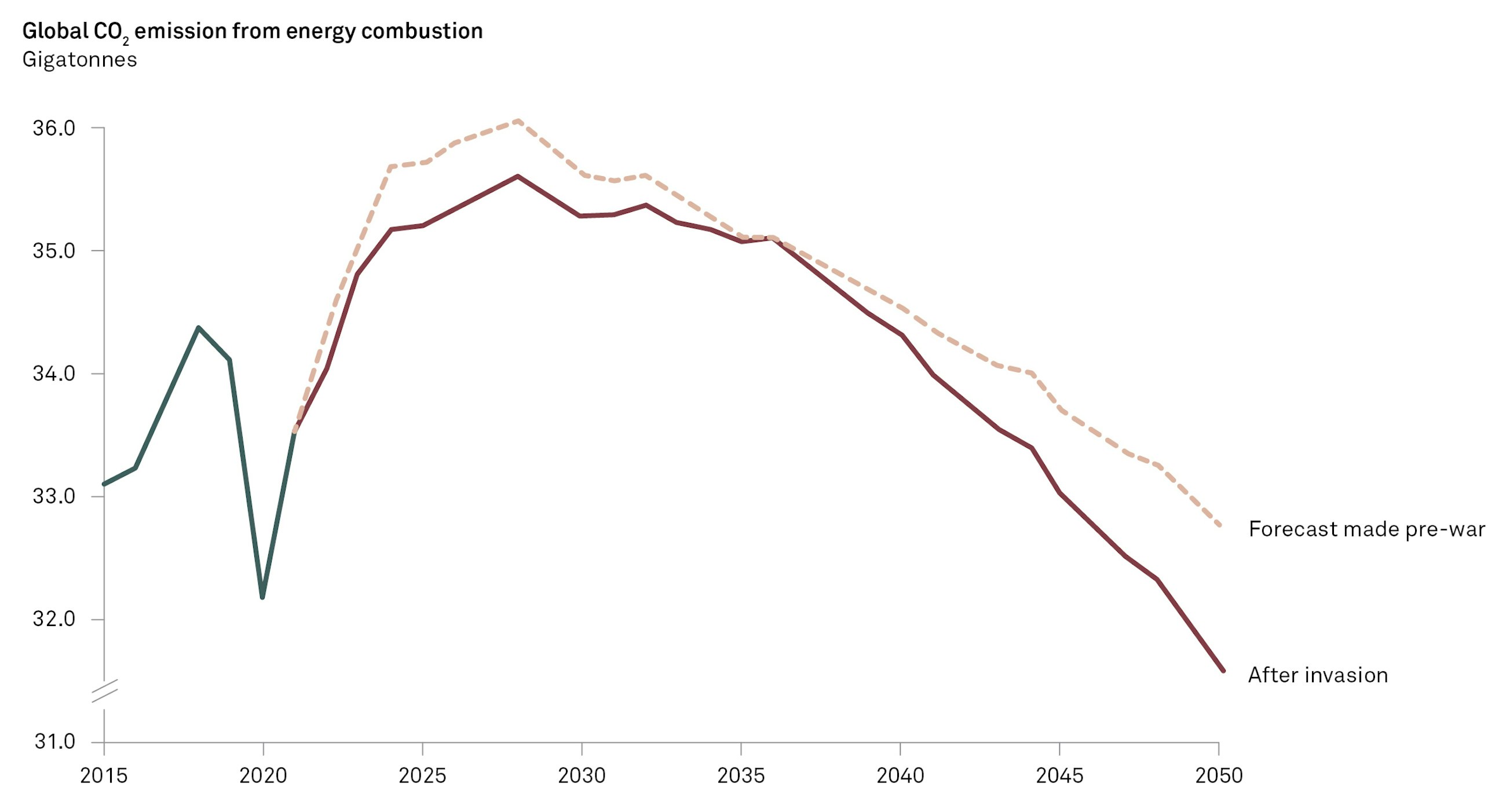 Catapulted into a new energy era fig06