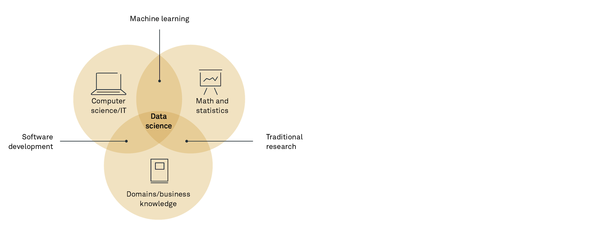 230206 Fig Data Science UK ADHE