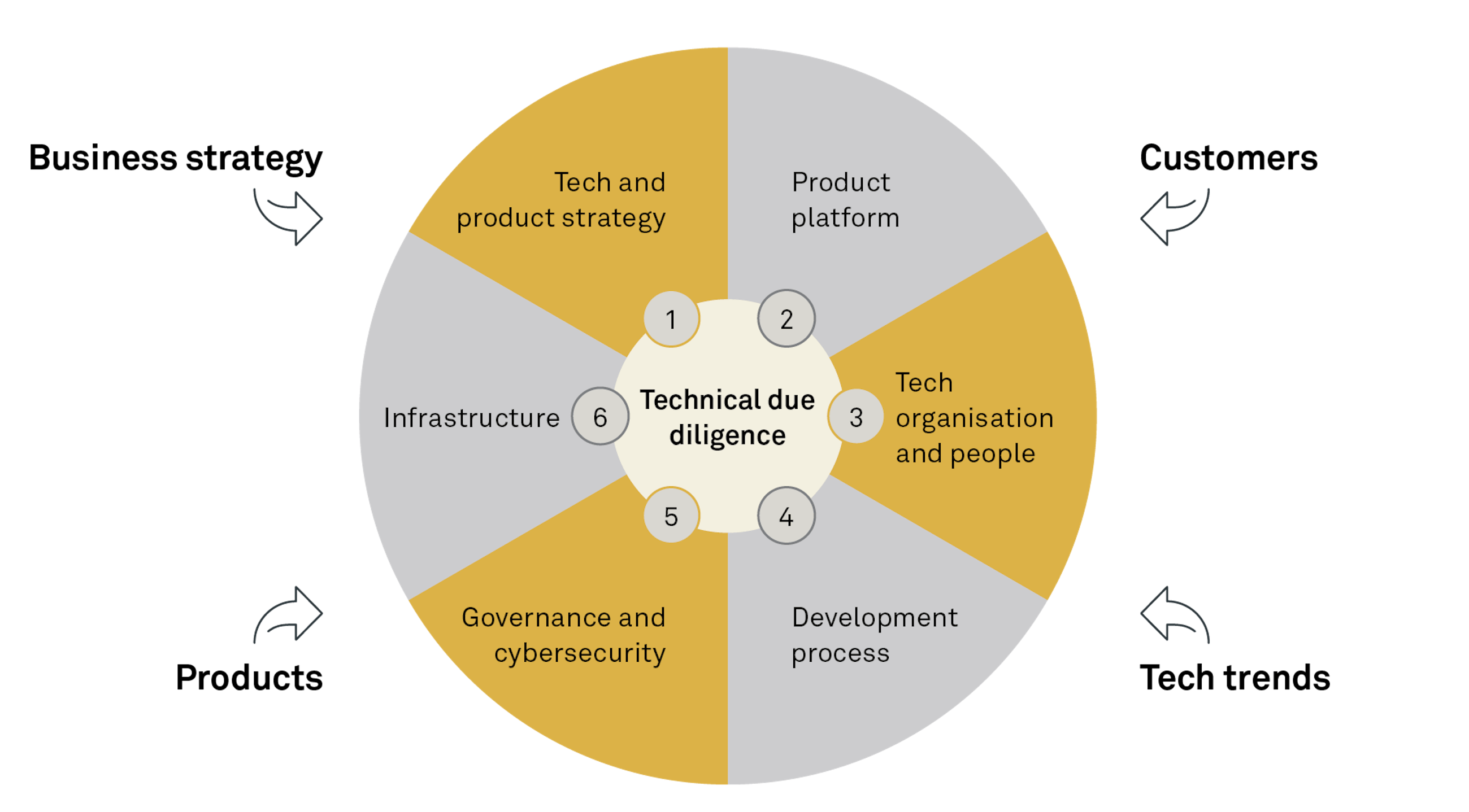 230411 Fig Tech due diligence OLRH 3