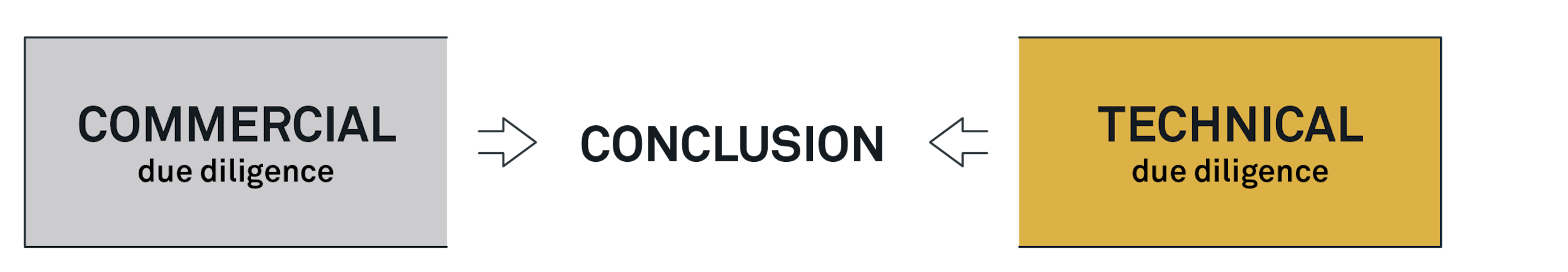 230411 Fig Tech due diligence OLRH 4