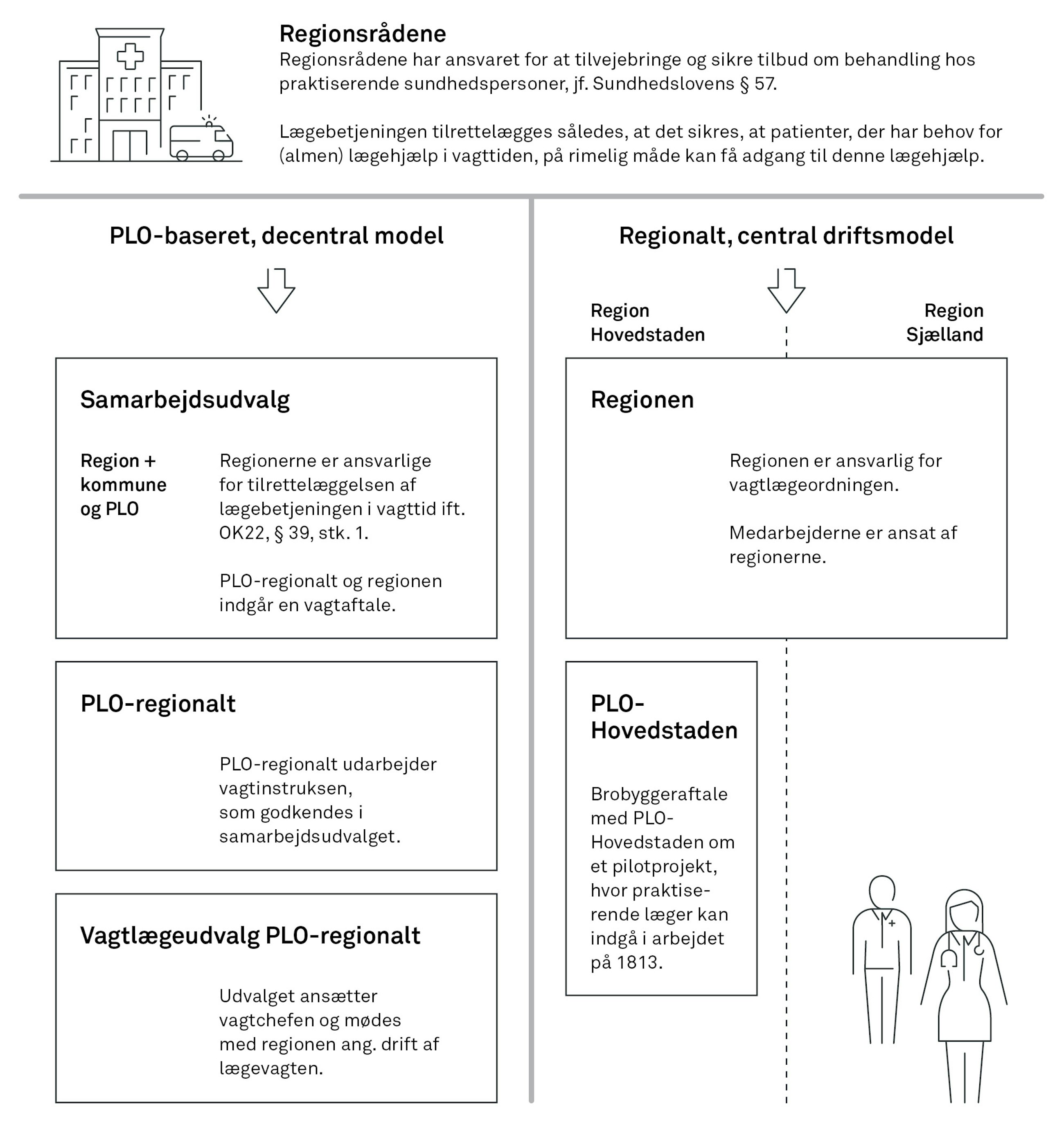 Indenrigs og sundhedsministeriet fig01