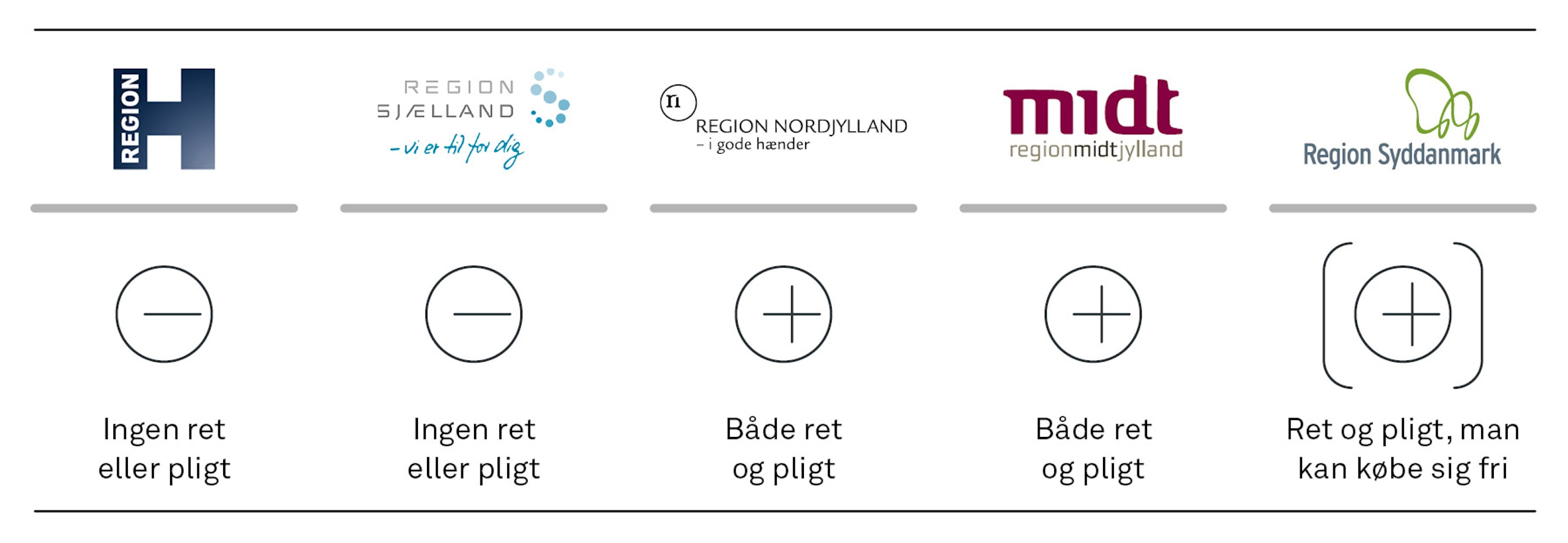 Indenrigs og sundhedsministeriet fig02