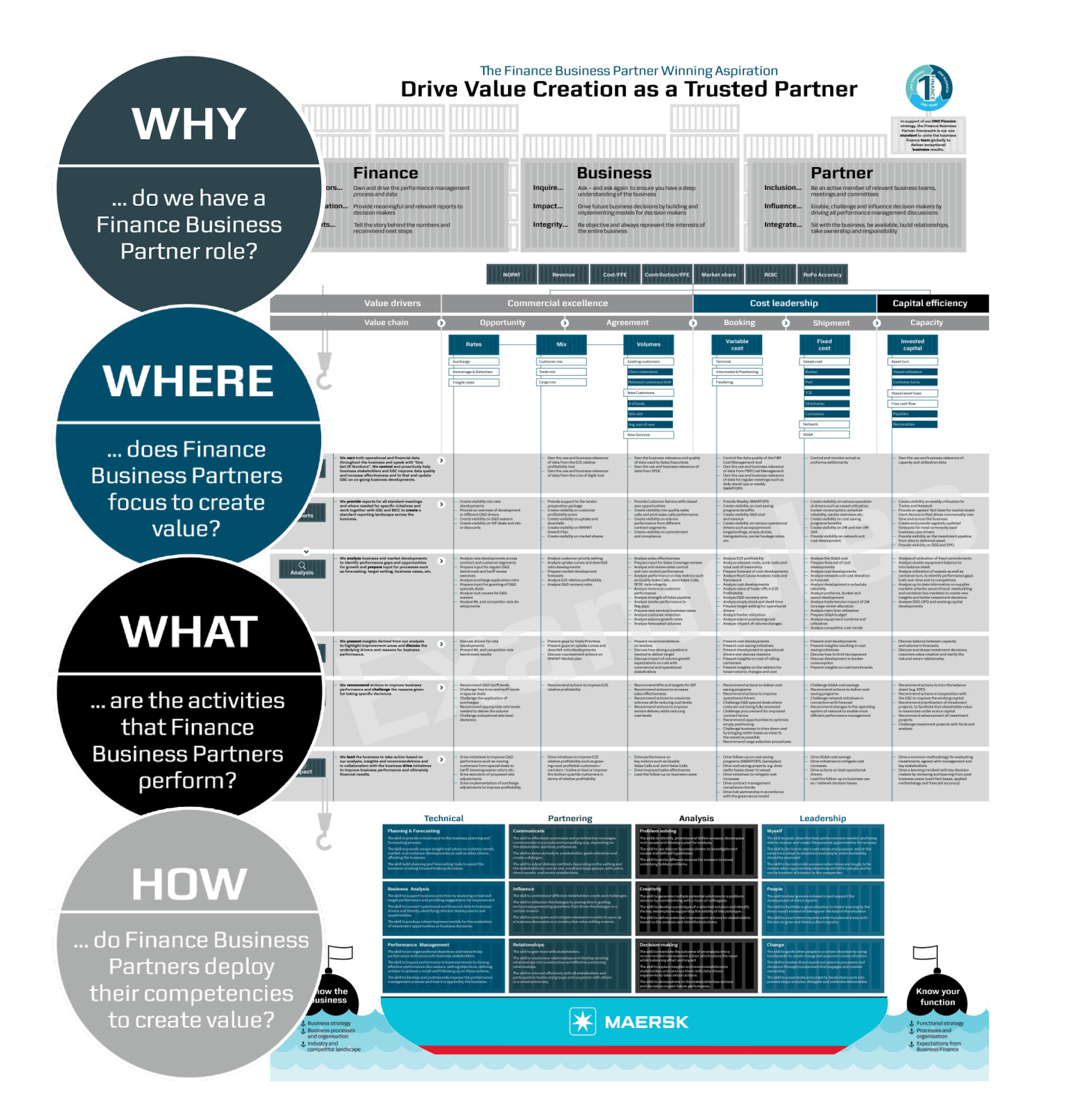 Maersk business finance fig 01