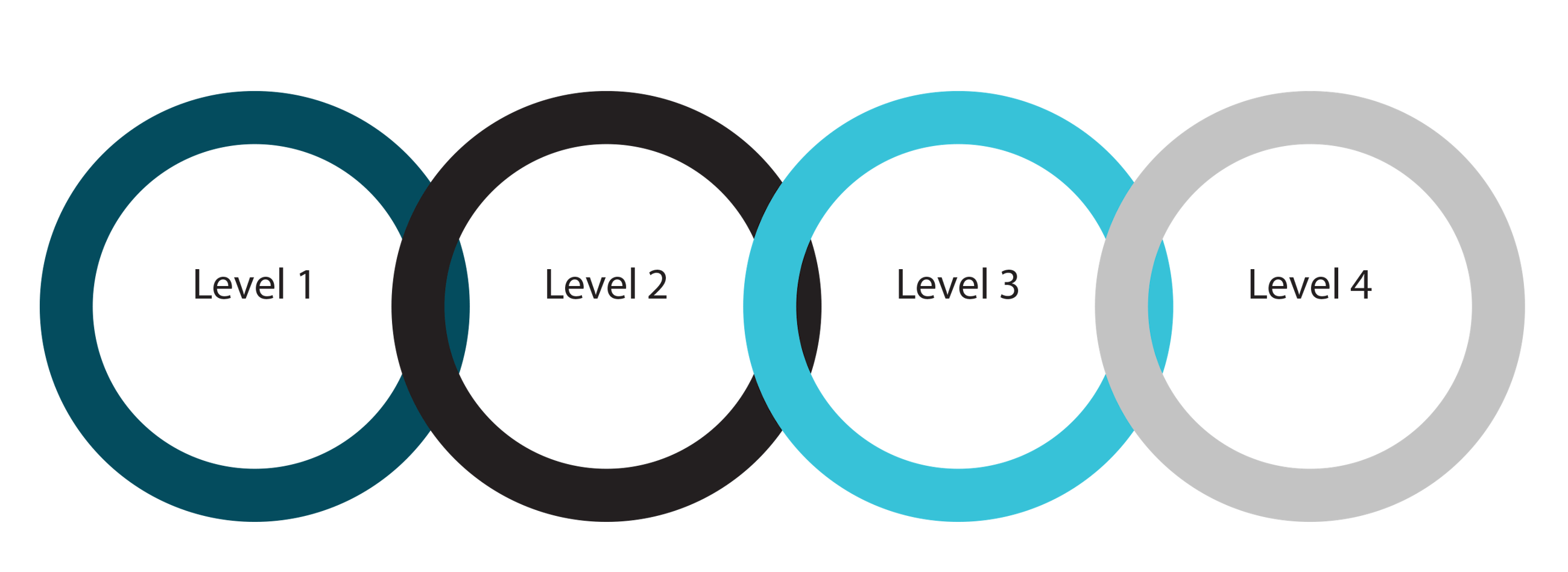 Maersk business finance fig 03