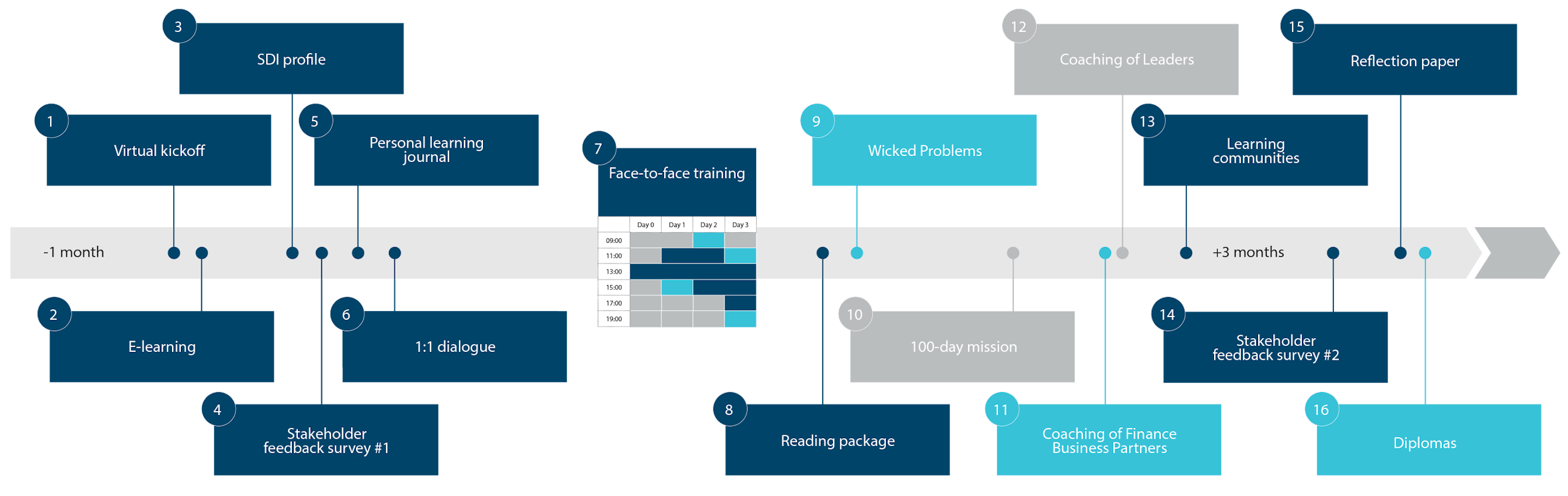 Maersk business finance png