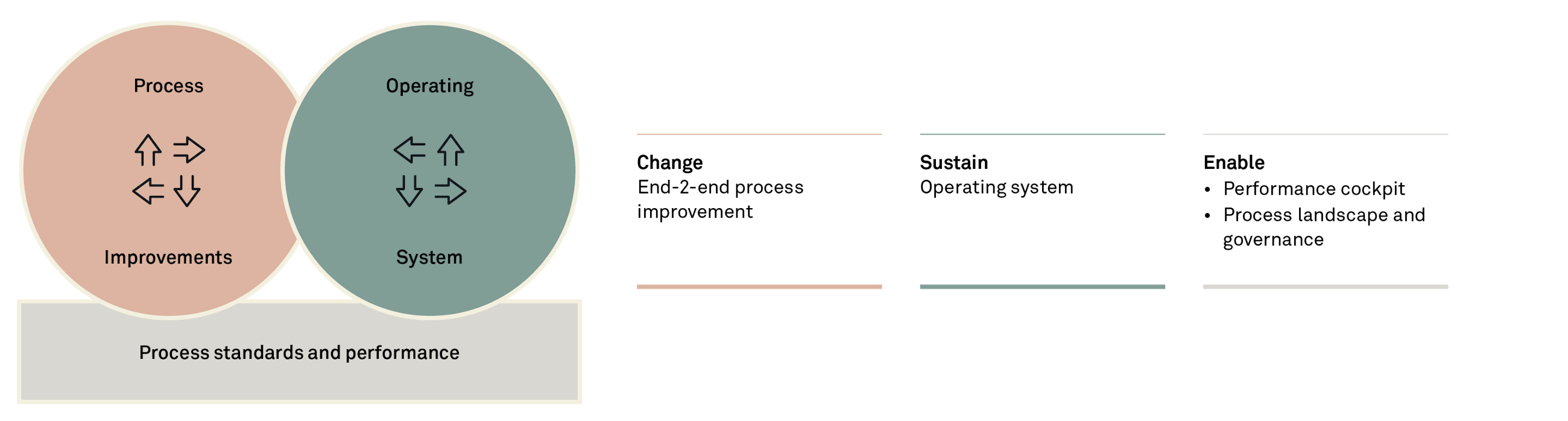 Case 8 Maersk Line Future operations execution 1