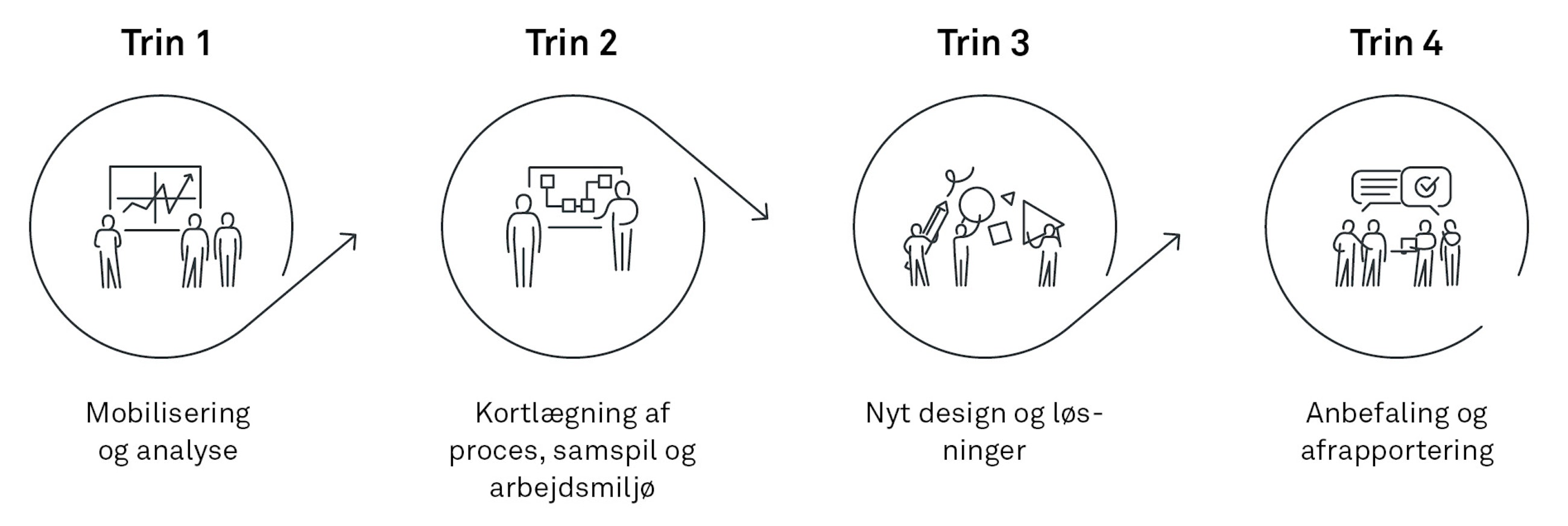 Medicinraadet danske regioner fig01