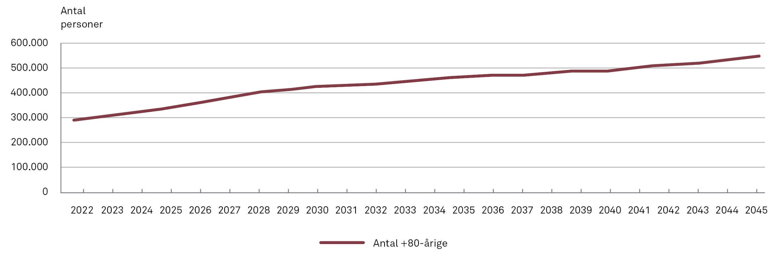 Indenrigs og sundhedsministeriet robusthedskommissionen fig01