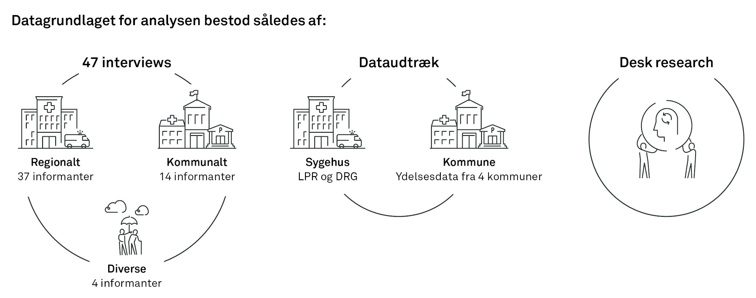 Indenrigs og sundhedsministeriet robusthedskommissionen fig02