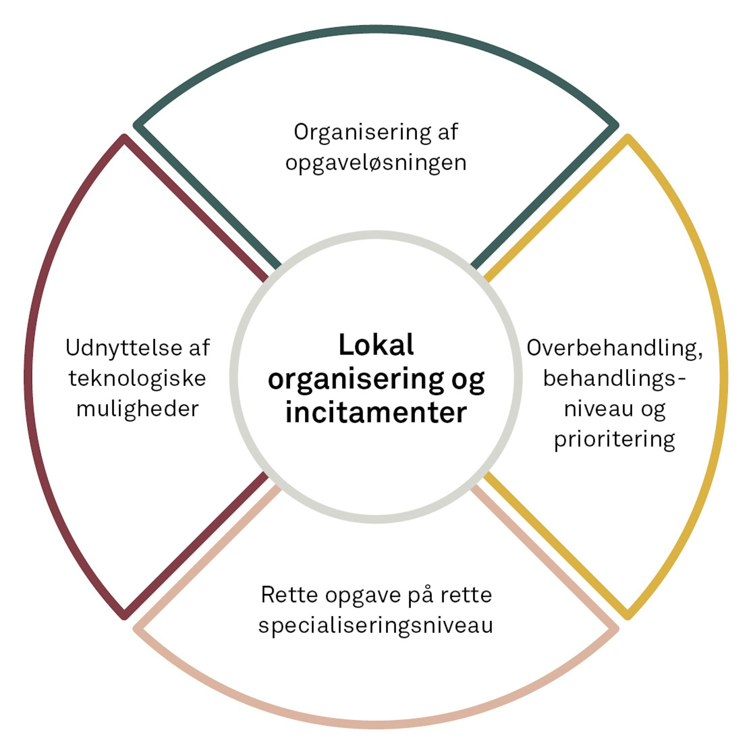 Indenrigs og sundhedsministeriet robusthedskommissionen fig03