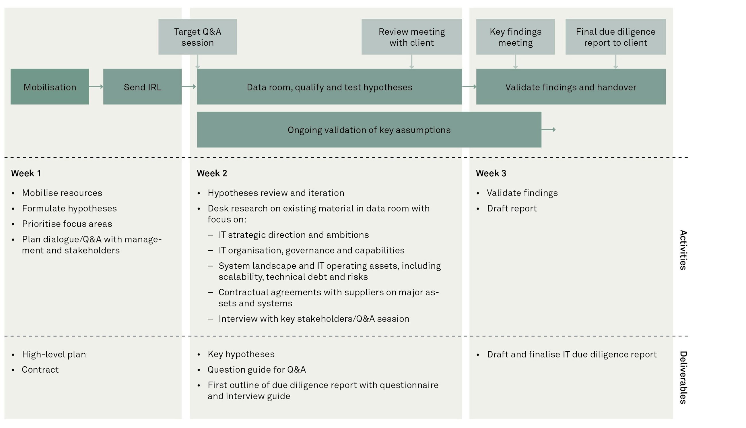 It due diligence fig02