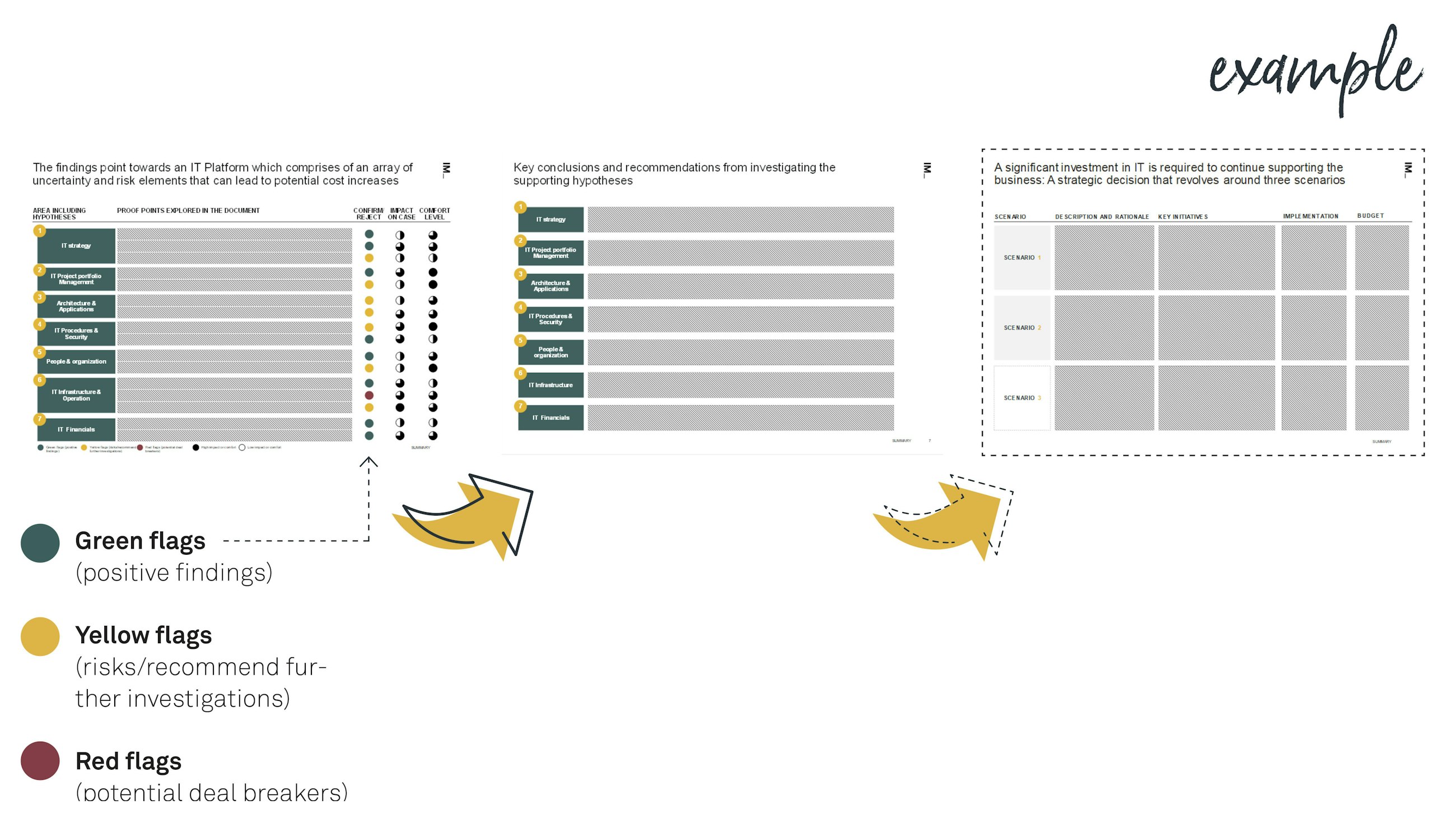 It due diligence fig03