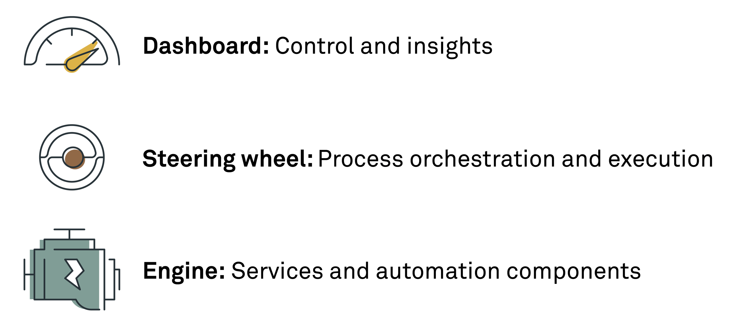 Hyperautomation fig02