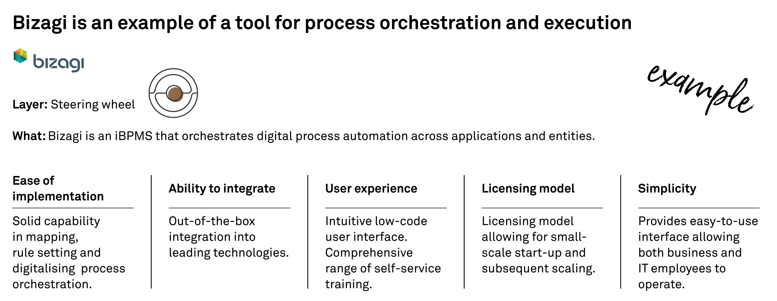 Hyperautomation fig04