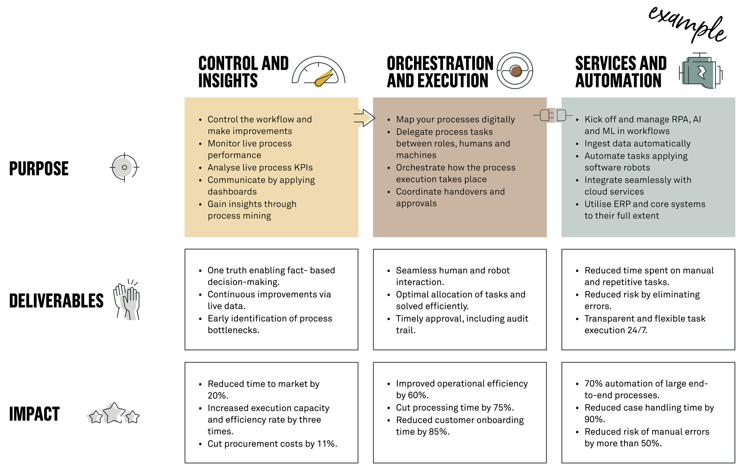 Hyperautomation fig052