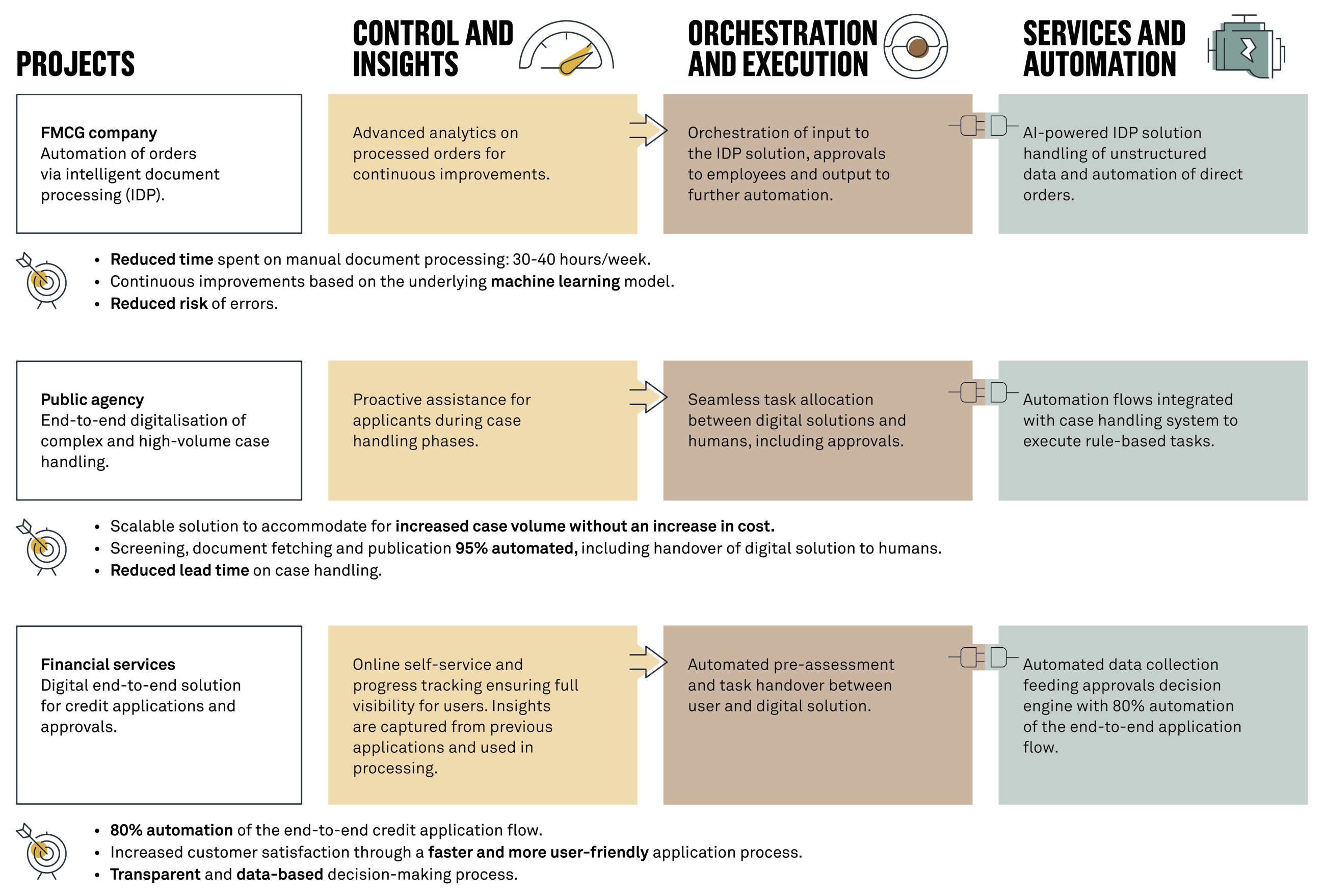 Hyperautomation fig06