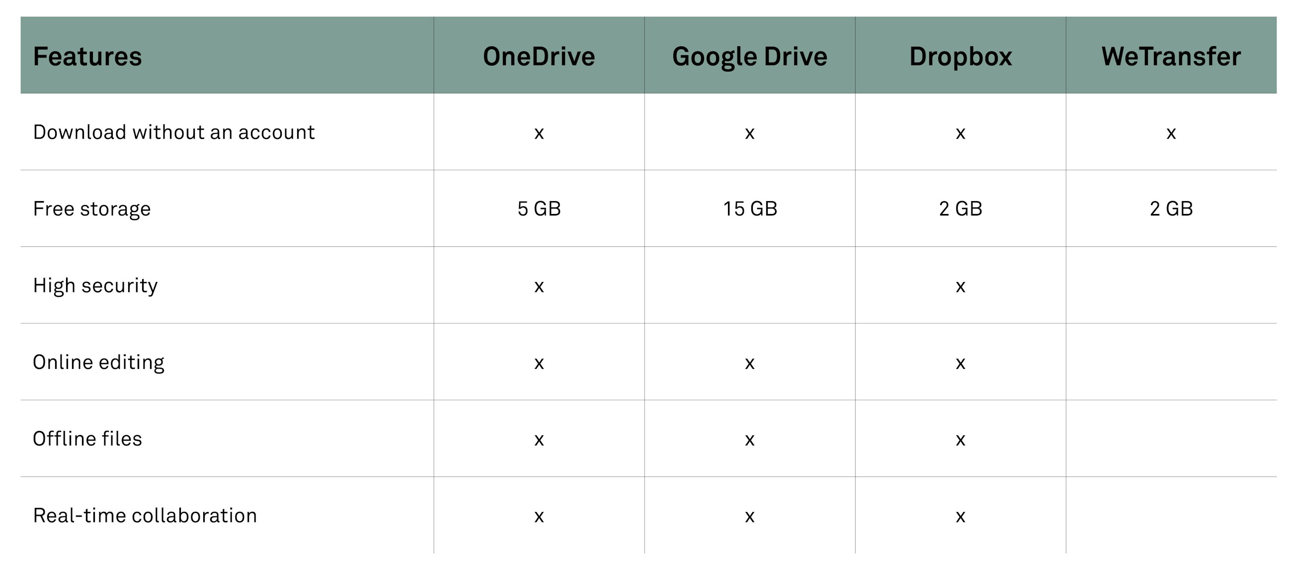 Our top file sharing platforms fig01