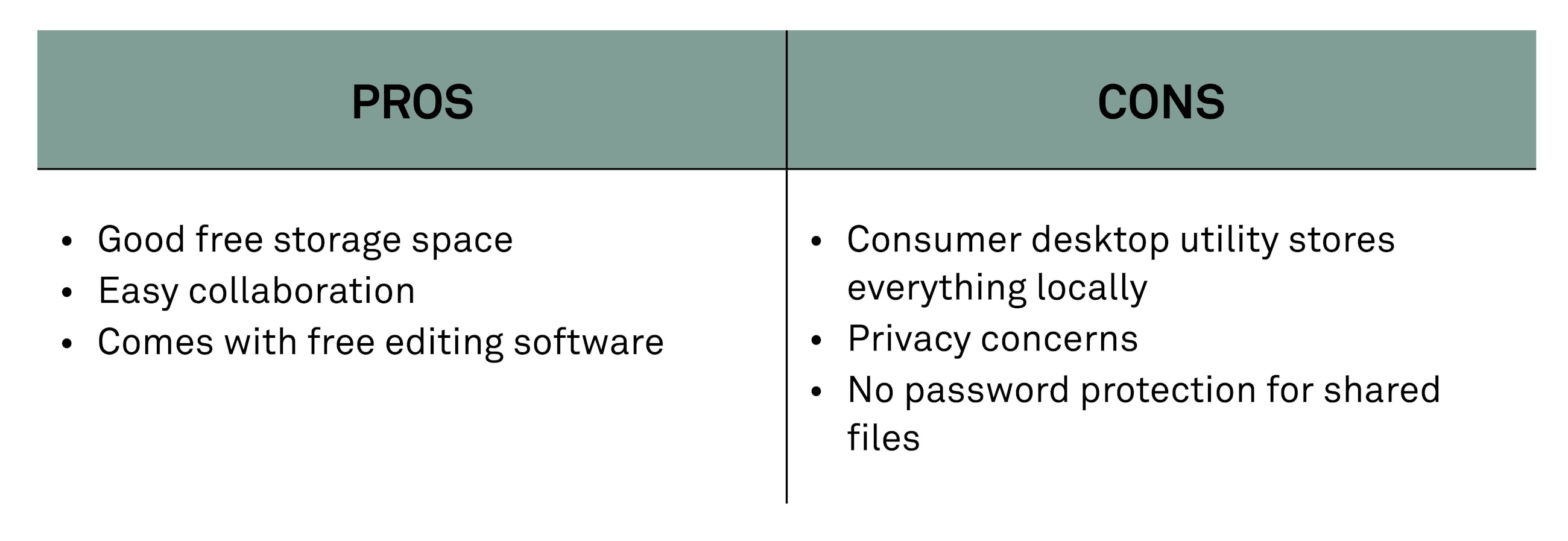 Our top file sharing platforms fig03