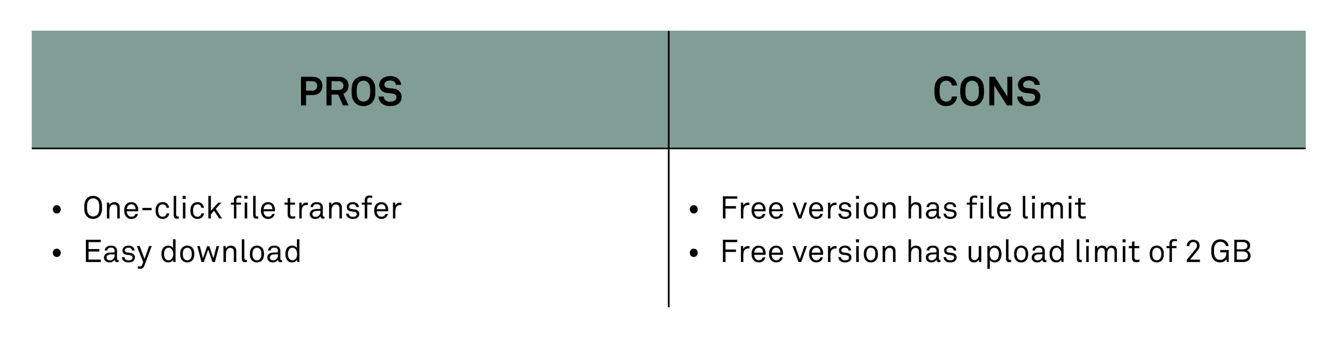 Our top file sharing platforms fig05