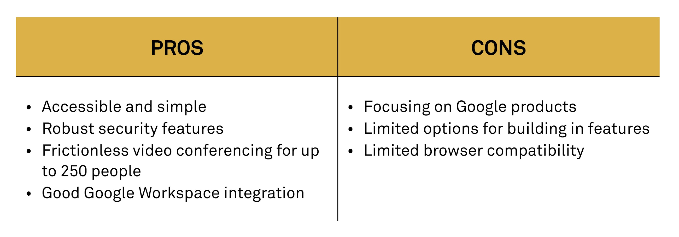 Top video conferencing tools fig02