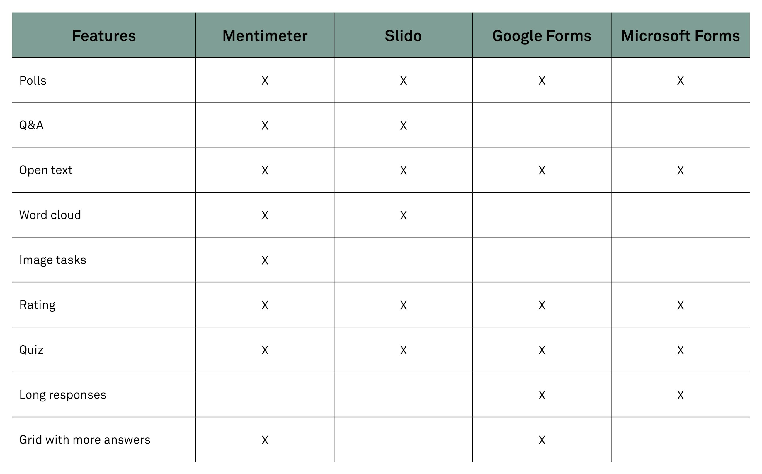 Our top virtual engagement tools fig01