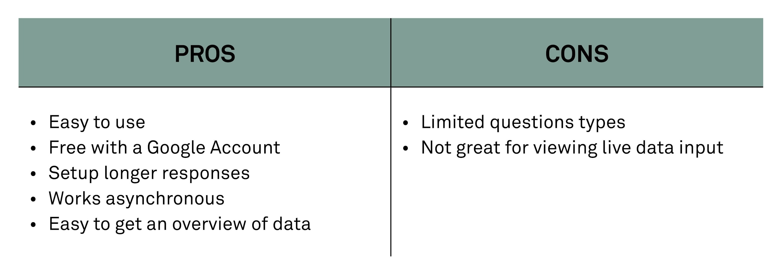 Our top virtual engagement tools fig04