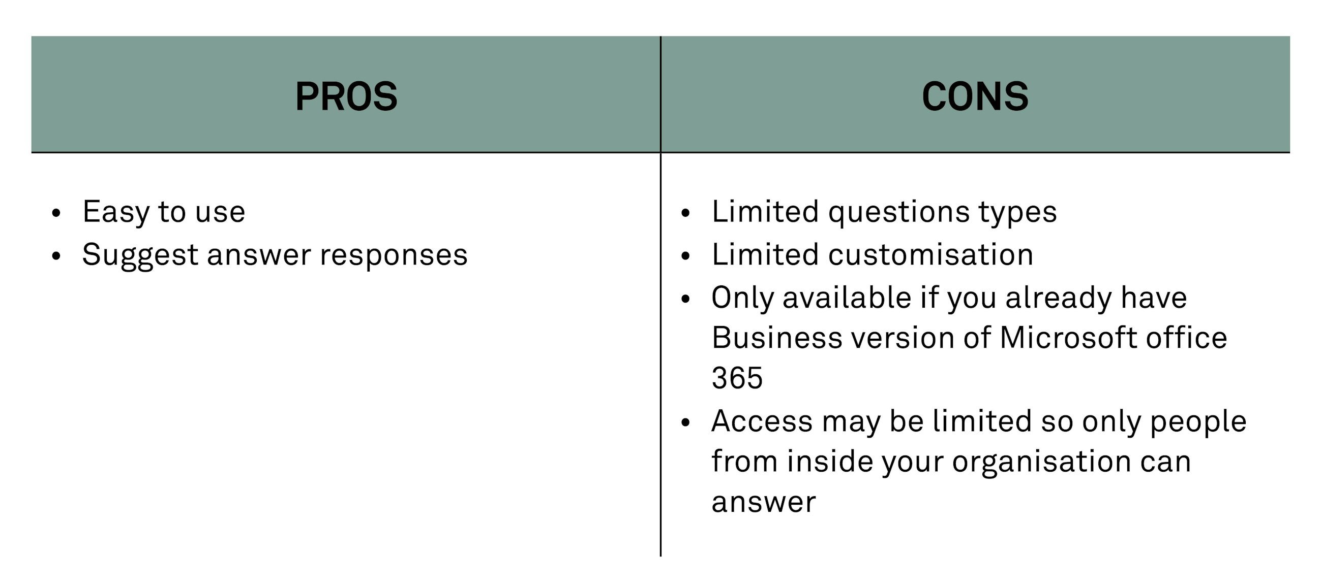 Our top virtual engagement tools fig05