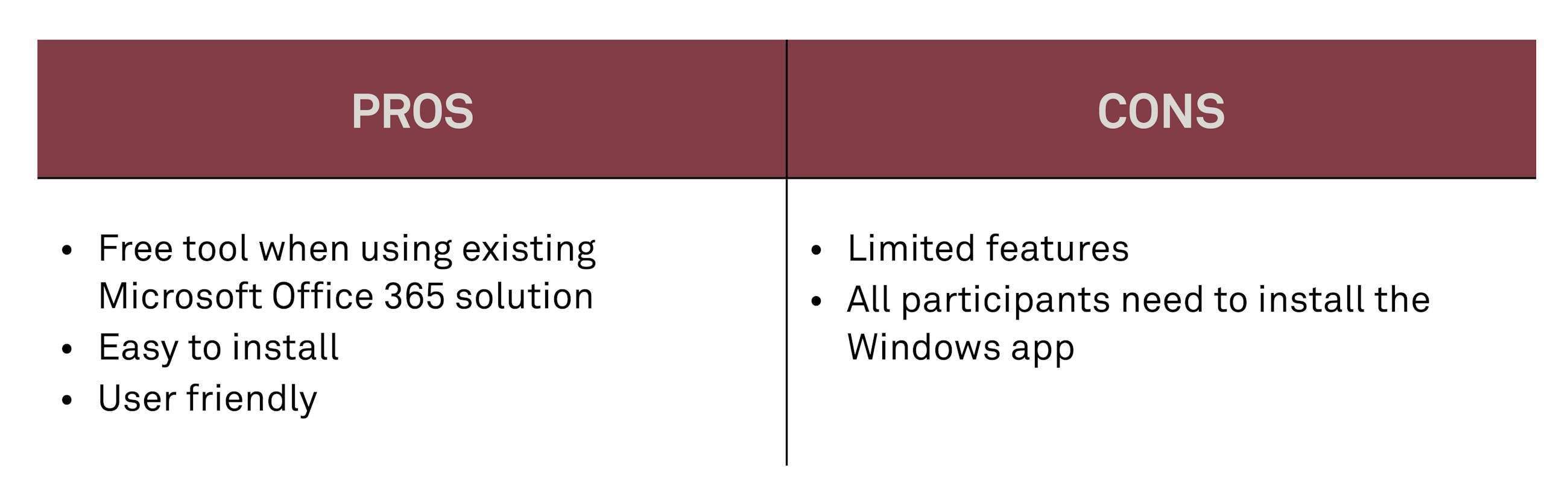 Our top virtual whiteboard tools fig01