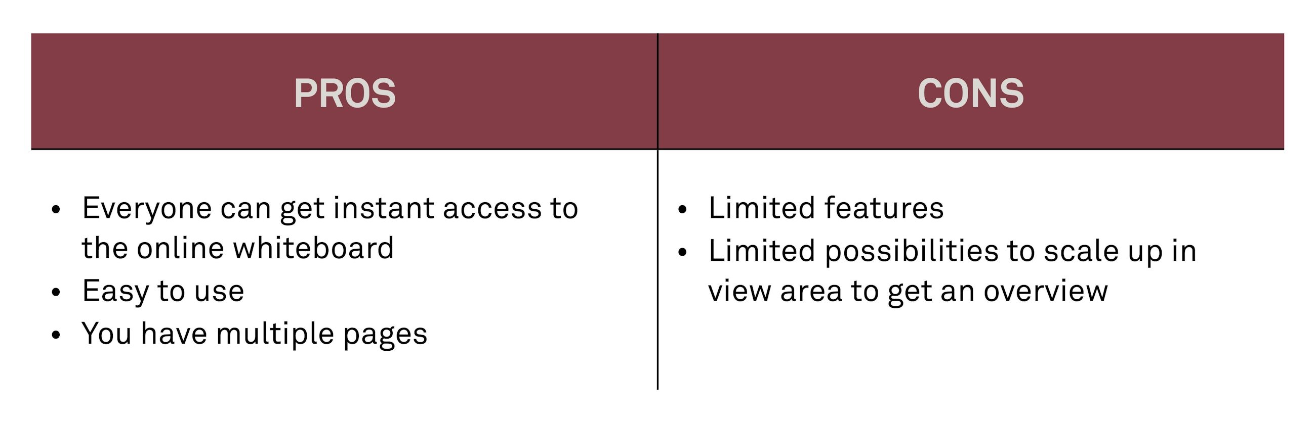 Our top virtual whiteboard tools fig02