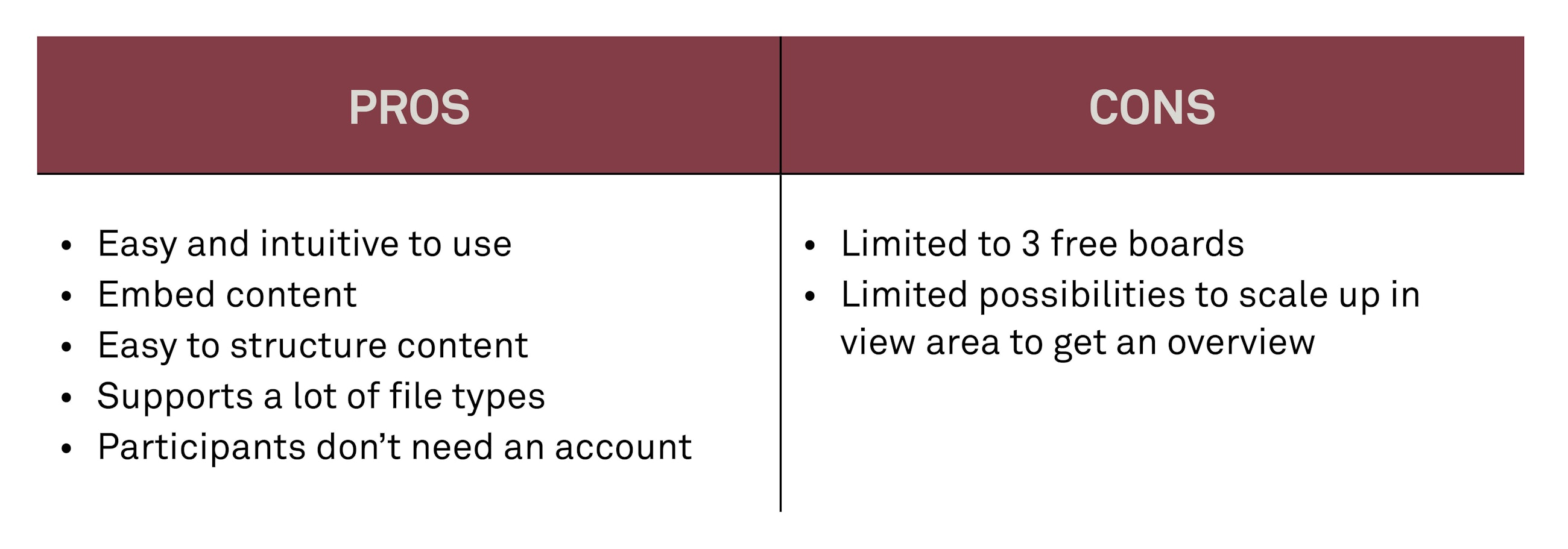 Our top virtual whiteboard tools fig03