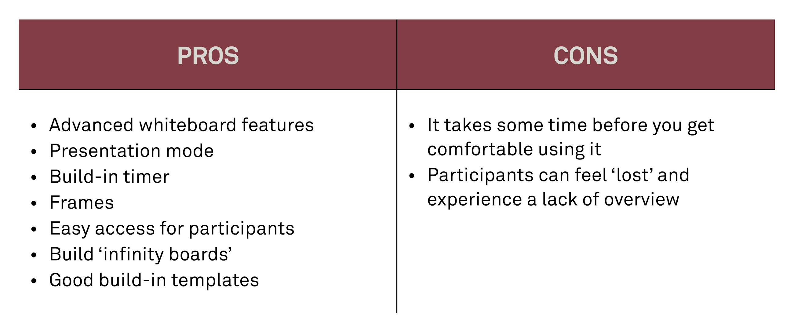 Our top virtual whiteboard tools fig04