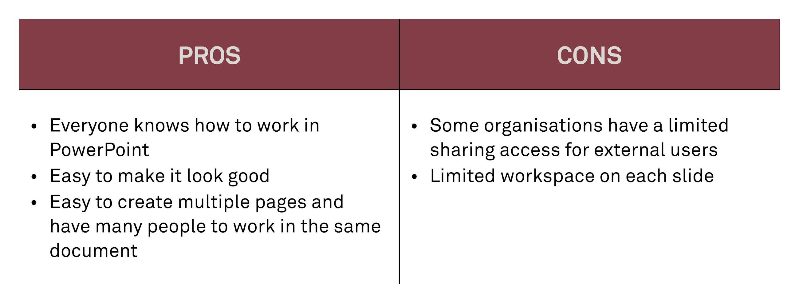 Our top virtual whiteboard tools fig05