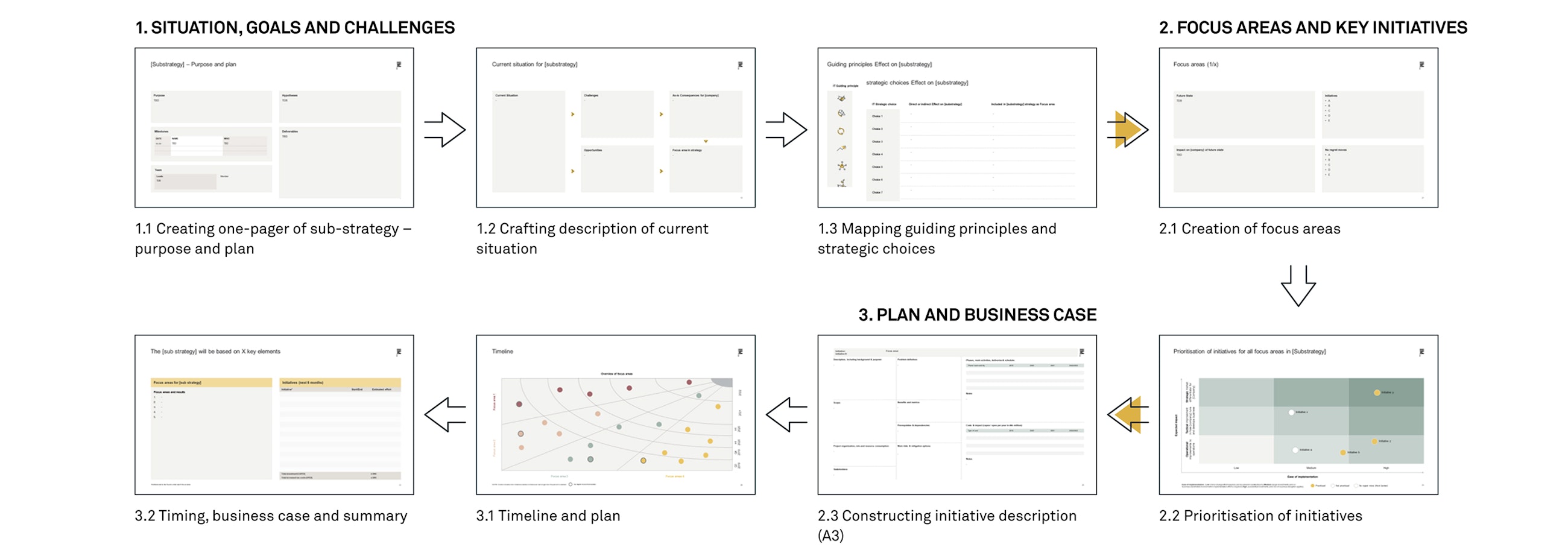 Sprint based digital and it strategy approach fig01 1