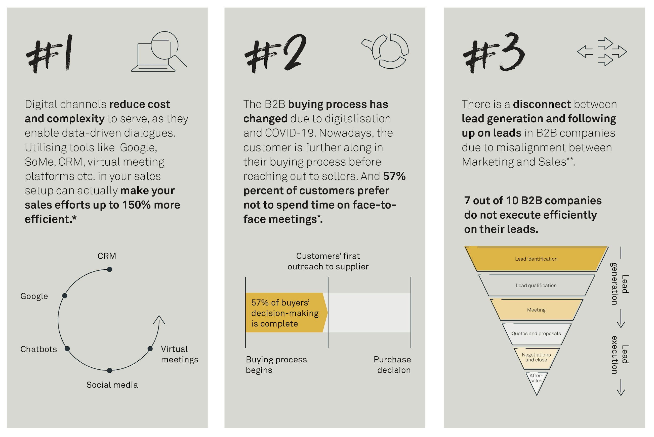 Inside sales fig02 ny