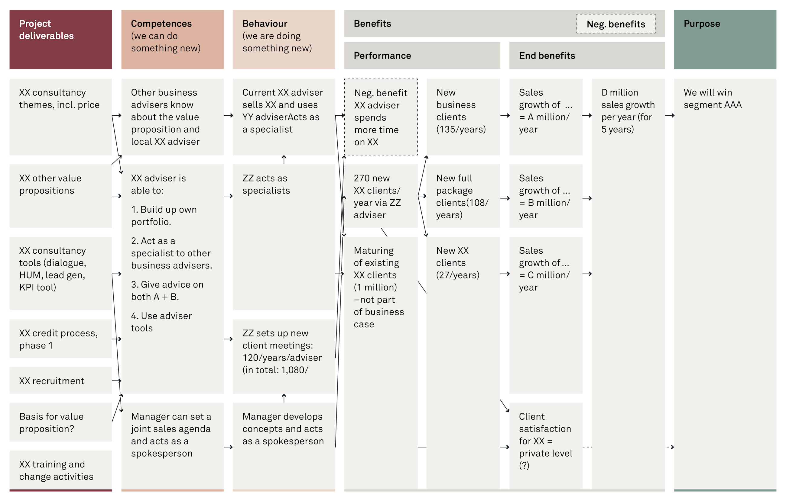 The benefit map fig02