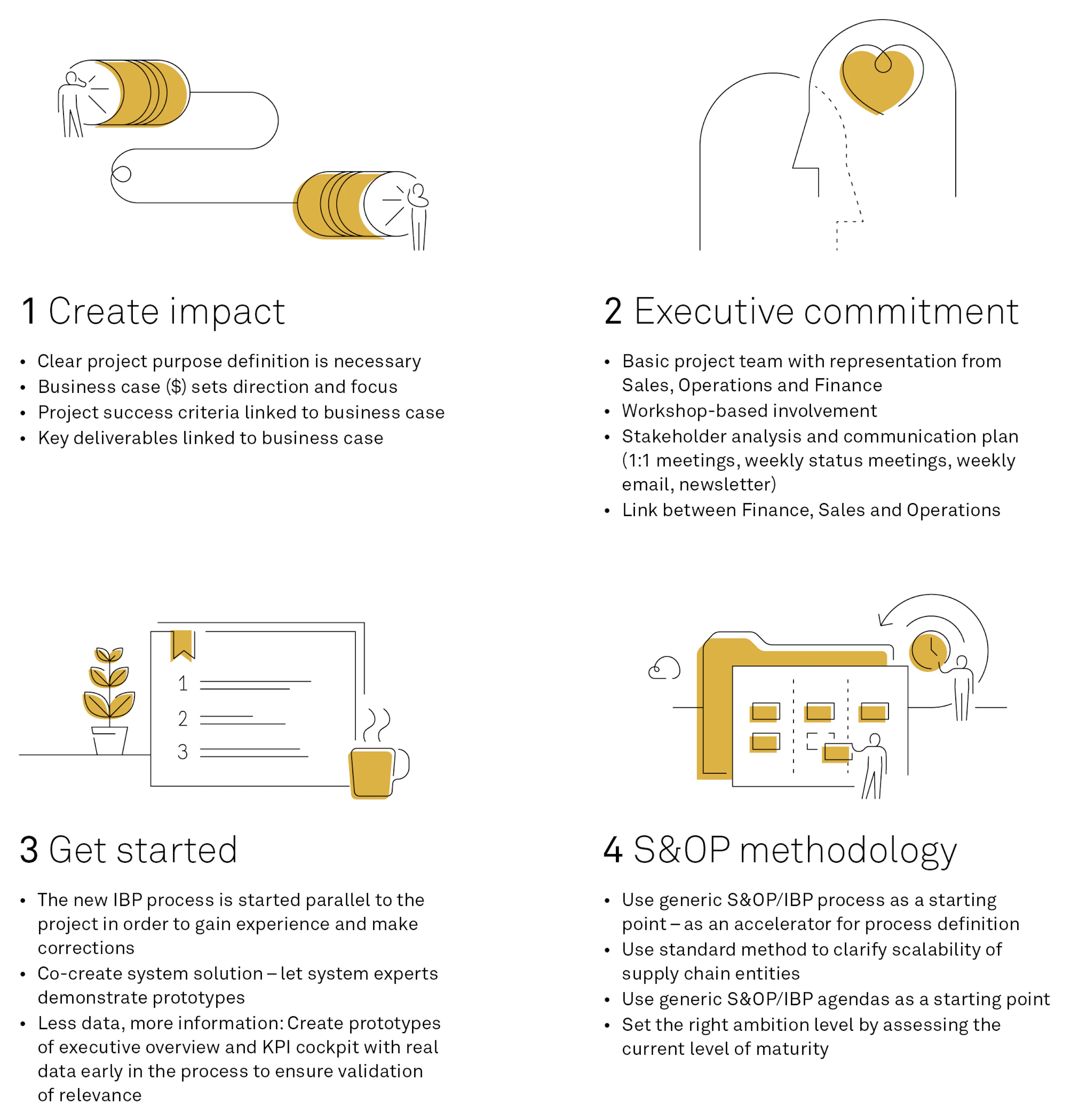 Integrated business planning fig17