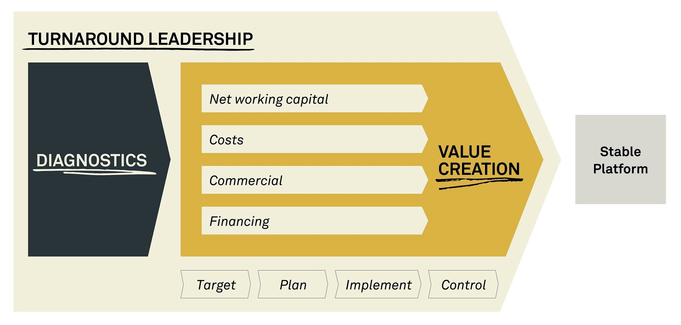 Turnaround leadership fig01 1